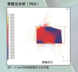 有償求助 基于CAE軟件的密封件有限元分析技術咨詢